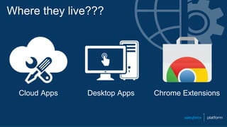 Where they live???
Cloud Apps Desktop Apps Chrome Extensions
 