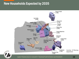 SAN FRANCISCO COUNTY TRANSPORTATION AUTHORITY 13
Courtesy:  SF Planning 
Department
New Households Expected by 2035
 