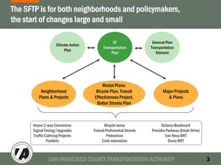 SAN FRANCISCO COUNTY TRANSPORTATION AUTHORITY 3
The SFTP is for both neighborhoods and policymakers,
the start of changes large and small
Modal Plans:
Bicycle Plan, Transit
Effectiveness Project,
Better Streets Plan
SF
Transportation
Plan
Major Projects
& Plans
Neighborhood
Plans & Projects
General Plan
Transportation
Element
Climate Action
Plan
Hayes 2-way Conversion
Signal Timing/Upgrades
Traffic Calming Projects
Parklets
Bicycle lanes
Transit Preferential Streets
Pedestrian
Curb extensions
Octavia Boulevard
Presidio Parkway (Doyle Drive)
Van Ness BRT
Geary BRT
 