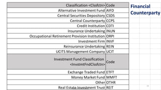 Securities Financing Transactions Regulation (SFTR) | PPT