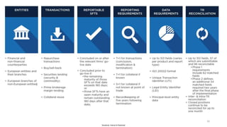 Sftr File Securities Financing Transactions Regulation (SFTR) | PPTX