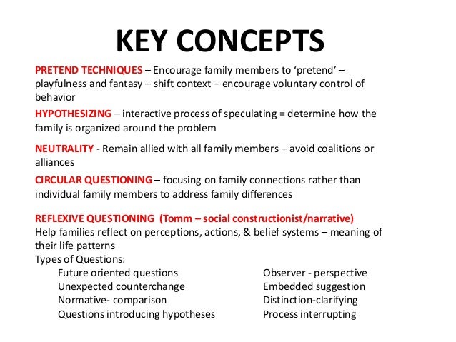 Strategic Family Therapy Model The Theory Comes