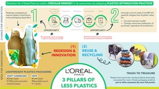 Brandstorm 2020 _ Lâm Tiên Khải _ Gloriowls