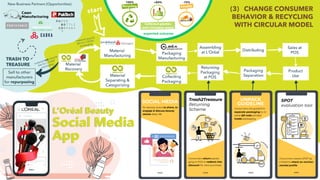 Brandstorm 2020 _ Lâm Tiên Khải _ Gloriowls