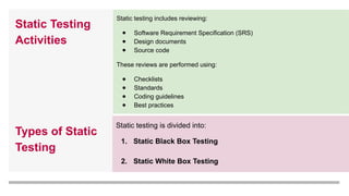 Software Testing - Software Testing and testing methods .pptx