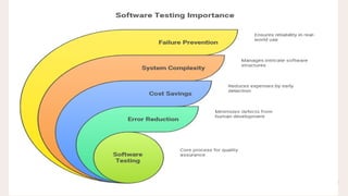 Software Testing - Software Testing and testing methods .pptx