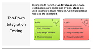 Software Testing - Types and Levels of Testing.pptx