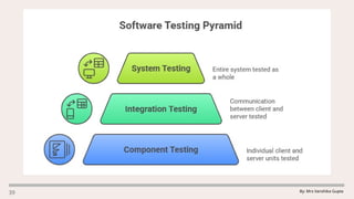 Software Testing - Types and Levels of Testing.pptx