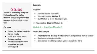 Software Testing - Types and Levels of Testing.pptx