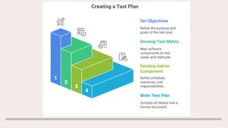Comprehensive Guide to Software Test Management and Life Cycle | PPTX