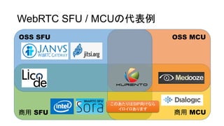  SFU  MCU
OSS MCUOSS SFU
WebRTC SFU / MCUδ
ΤSIP򤱤ʤ
ޤ
 