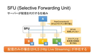 SFU (Selective Forwarding Unit)
`Щ`ŤФ˽M
SFU
A
B C D
PeerConnection
SFUȥ饤gǏ
A A A
SFU
Ťʤ
饤Ȥ
ߤӳ
ܤȡ
ŤΤߤΈϤHLS (Http Live Streaming) ڤ
 