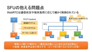 SFUα놖}
WebRTCͨ״rĩؓɤˏꤸƼƤ
}ˤȿϤϡһ״rΐˤ˺Ϥ碌äʤ
?YӳƷ| ɤФΤƤ뤫SFUεڣ
SFU
A
B C D
A A A
A
B
A
¤Ƥ
ѥåȤ
`ե`ͤä
ܞͤȫT餯RTCP Feedback
 