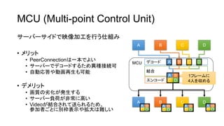 MCU (Multi-point Control Unit)
`Щ`ɤӳӹФ˽M
? å
? PeerConnectionһǤ褤
? `Щ`ǥǥ`ɤ뤿ᮐNӾA
? Ԅӏӻ
? ǥå
? |ӻk
? `Щ`ؓɤǳ˸ߤ
? VideoYϤͤ뤿ᡢ
μߤȤ˄eʾ䒈y
MCU
A B C D
A B C D
ǥ`
󥳩`
Y
A B
C D
A B C D
1ե`
4ˤ򅧤
A B
C D
A B
C D
A B
C D
A B
C D
 