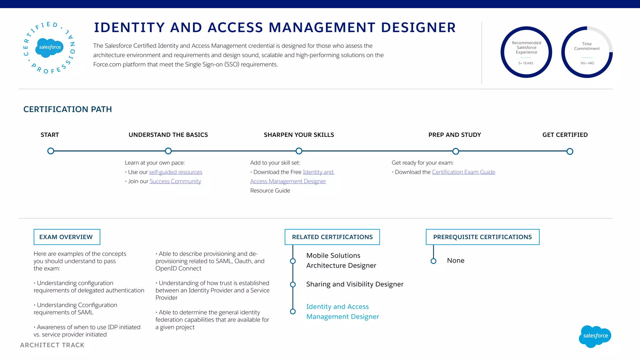 Here are examples of the concepts
you should understand to pass
the exam:
• Understanding configuration
requirements of delegated authentication
• Understanding Cconfiguration
requirements of SAML
• Awareness of when to use IDP initiated
vs. service provider initiated
• Able to describe provisioning and de-
provisioning related to SAML, Oauth, and
OpenID Connect
• Understanding of how trust is established
between an Identity Provider and a Service
Provider
• Able to determine the general identity
federation capabilities that are available for
a given project
EXAM OVERVIEW RELATED CERTIFICATIONS
UNDERSTAND THE BASICSSTART SHARPEN YOUR SKILLS PREP AND STUDY GET CERTIFIED
Recommended
Salesforce
Experience
Time
Commitment
5+ YEARS 90+ HRS
Sharing and Visibility Designer
Mobile Solutions
Architecture Designer
Identity and Access
Management Designer
Get ready for your exam:
• Download the Certification Exam Guide
Learn at your own pace:
• Use our self-guided resources
• Join our Success Community
ARCHITECT TRACK
PREREQUISITE CERTIFICATIONS
None
CERTIFICATION PATH
Add to your skill set:
• Download the Free Identity and
Access Management Designer
Resource Guide
The Salesforce Certified Identity and Access Management credential is designed for those who assess the
architecture environment and requirements and design sound, scalable and high-performing solutions on the
Force.com platform that meet the Single Sign-on (SSO) requirements.
IDENTITY AND ACCESS MANAGEMENT DESIGNER
 