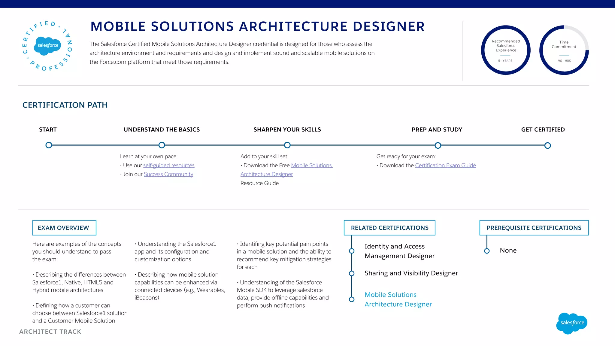 Here are examples of the concepts
you should understand to pass
the exam:
• Describing the differences between
Salesforce1, Native, HTML5 and
Hybrid mobile architectures
• Defining how a customer can
choose between Salesforce1 solution
and a Customer Mobile Solution
• Understanding the Salesforce1
app and its configuration and
customization options
• Describing how mobile solution
capabilities can be enhanced via
connected devices (e.g., Wearables,
iBeacons)
• Identifing key potential pain points
in a mobile solution and the ability to
recommend key mitigation strategies
for each
• Understanding of the Salesforce
Mobile SDK to leverage salesforce
data, provide offline capabilities and
perform push notifications
EXAM OVERVIEW RELATED CERTIFICATIONS
UNDERSTAND THE BASICSSTART SHARPEN YOUR SKILLS PREP AND STUDY GET CERTIFIED
Recommended
Salesforce
Experience
Time
Commitment
5+ YEARS 90+ HRS
Sharing and Visibility Designer
Mobile Solutions
Architecture Designer
Identity and Access
Management Designer
Get ready for your exam:
• Download the Certification Exam Guide
Learn at your own pace:
• Use our self-guided resources
• Join our Success Community
ARCHITECT TRACK
PREREQUISITE CERTIFICATIONS
None
CERTIFICATION PATH
Add to your skill set:
• Download the Free Mobile Solutions
Architecture Designer
Resource Guide
The Salesforce Certified Mobile Solutions Architecture Designer credential is designed for those who assess the
architecture environment and requirements and design and implement sound and scalable mobile solutions on
the Force.com platform that meet those requirements.
MOBILE SOLUTIONS ARCHITECTURE DESIGNER
 