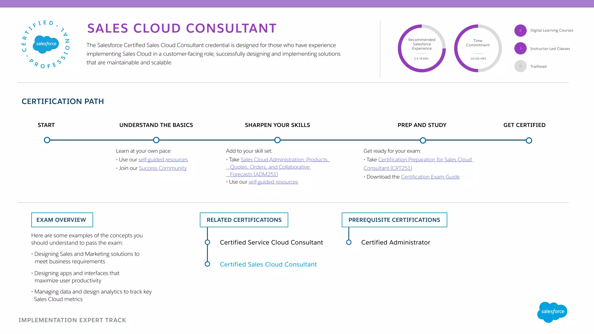 IMPLEMENTATION EXPERT TRACK
Here are some examples of the concepts you
should understand to pass the exam:
• Designing Sales and Marketing solutions to
meet business requirements
• Designing apps and interfaces that 		
maximize user productivity
• Managing data and design analytics to track key 	
Sales Cloud metrics
EXAM OVERVIEW
UNDERSTAND THE BASICSSTART SHARPEN YOUR SKILLS PREP AND STUDY GET CERTIFIED
Recommended
Salesforce
Experience
Time
Commitment
2-5 YEARS 40-50 HRS
3
8
The Salesforce Certified Sales Cloud Consultant credential is designed for those who have experience
implementing Sales Cloud in a customer-facing role, successfully designing and implementing solutions
that are maintainable and scalable.
Certified Administrator
Get ready for your exam:
• Take Certification Preparation for Sales Cloud
Consultant (CRT251)
• Download the Certification Exam Guide
Learn at your own pace:
• Use our self-guided resources
• Join our Success Community
PREREQUISITE CERTIFICATIONS
SALES CLOUD CONSULTANT
RELATED CERTIFICATIONS
Certified Sales Cloud Consultant
Certified Service Cloud Consultant
Add to your skill set:
• Take Sales Cloud Administration: Products,
Quotes, Orders, and Collaborative
Forecasts (ADM251)
• Use our self-guided resources
CERTIFICATION PATH
Trailhead0
Digital Learning Courses
Instructor-Led Classes
 