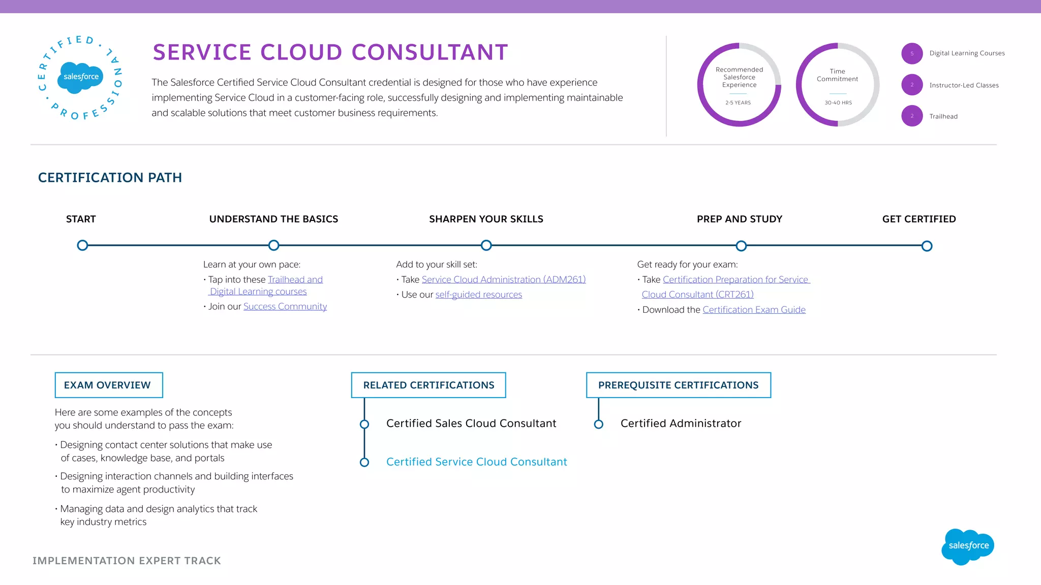 SERVICE CLOUD CONSULTANT
IMPLEMENTATION EXPERT TRACK
Here are some examples of the concepts
you should understand to pass the exam:
• Designing contact center solutions that make use
of cases, knowledge base, and portals
• Designing interaction channels and building interfaces
to maximize agent productivity
• Managing data and design analytics that track
key industry metrics
EXAM OVERVIEW
UNDERSTAND THE BASICSSTART SHARPEN YOUR SKILLS PREP AND STUDY GET CERTIFIED
Recommended
Salesforce
Experience
Time
Commitment
2-5 YEARS 30-40 HRS
2
5
The Salesforce Certified Service Cloud Consultant credential is designed for those who have experience
implementing Service Cloud in a customer-facing role, successfully designing and implementing maintainable
and scalable solutions that meet customer business requirements.
Certified Administrator
Learn at your own pace:
• Tap into these Trailhead and
Digital Learning courses
• Join our Success Community
PREREQUISITE CERTIFICATIONSRELATED CERTIFICATIONS
Certified Service Cloud Consultant
Certified Sales Cloud Consultant
Add to your skill set:
• Take Service Cloud Administration (ADM261)
• Use our self-guided resources
Get ready for your exam:
• Take Certification Preparation for Service
Cloud Consultant (CRT261)
• Download the Certification Exam Guide
CERTIFICATION PATH
Trailhead2
Digital Learning Courses
Instructor-Led Classes
 