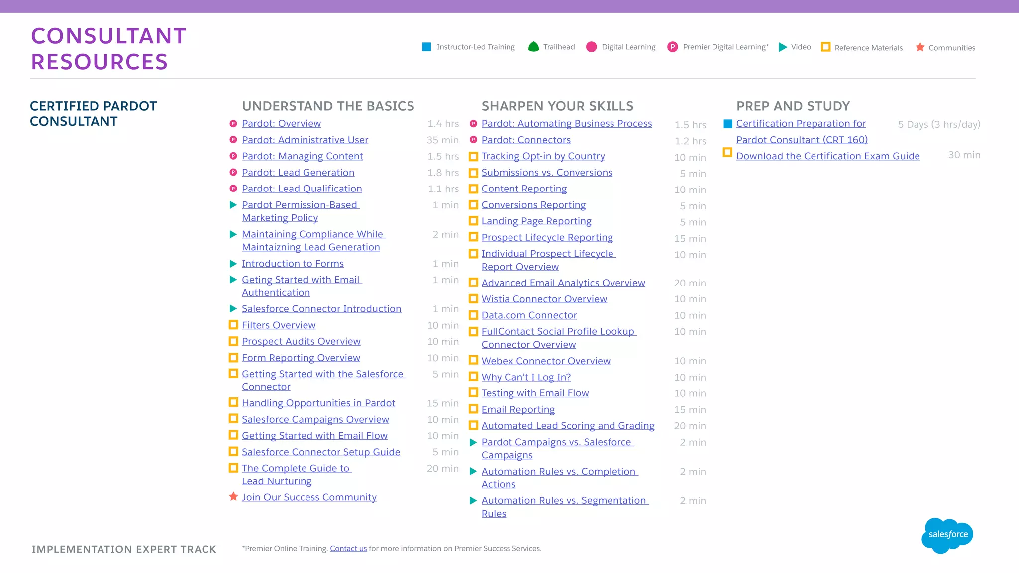 PREP AND STUDY
Certification Preparation for
Pardot Consultant (CRT 160)
Download the Certification Exam Guide
SHARPEN YOUR SKILLS
Pardot: Automating Business Process
Pardot: Connectors
Tracking Opt-in by Country
Submissions vs. Conversions
Content Reporting
Conversions Reporting
Landing Page Reporting
Prospect Lifecycle Reporting
Individual Prospect Lifecycle
Report Overview
Advanced Email Analytics Overview
Wistia Connector Overview
Data.com Connector
FullContact Social Profile Lookup
Connector Overview
Webex Connector Overview
Why Can’t I Log In?
Testing with Email Flow
Email Reporting
Automated Lead Scoring and Grading
Pardot Campaigns vs. Salesforce
Campaigns
Automation Rules vs. Completion
Actions
Automation Rules vs. Segmentation
Rules
CERTIFIED PARDOT
CONSULTANT
UNDERSTAND THE BASICS
Pardot: Overview
Pardot: Administrative User
Pardot: Managing Content
Pardot: Lead Generation
Pardot: Lead Qualification
Pardot Permission-Based
Marketing Policy
Maintaining Compliance While
Maintaizning Lead Generation
Introduction to Forms
Geting Started with Email
Authentication
Salesforce Connector Introduction
Filters Overview
Prospect Audits Overview
Form Reporting Overview
Getting Started with the Salesforce
Connector
Handling Opportunities in Pardot
Salesforce Campaigns Overview
Getting Started with Email Flow
Salesforce Connector Setup Guide
The Complete Guide to
Lead Nurturing
Join Our Success Community
1.4 hrs
35 min
1.5 hrs
1.8 hrs
1.1 hrs
1 min
2 min
1 min
1 min
1 min
10 min
10 min
10 min
5 min
15 min
10 min
10 min
5 min
20 min
5 Days (3 hrs/day)
30 min
1.5 hrs
1.2 hrs
10 min
5 min
10 min
5 min
5 min
15 min
10 min
20 min
10 min
10 min
10 min
10 min
10 min
10 min
15 min
20 min
2 min
2 min
2 min
IMPLEMENTATION EXPERT TRACK
CONSULTANT
RESOURCES
P
P
P
P P
P P
*Premier Online Training. Contact us for more information on Premier Success Services.
Digital LearningInstructor-Led Training Reference MaterialsVideo CommunitiesTrailhead Premier Digital Learning*P
 