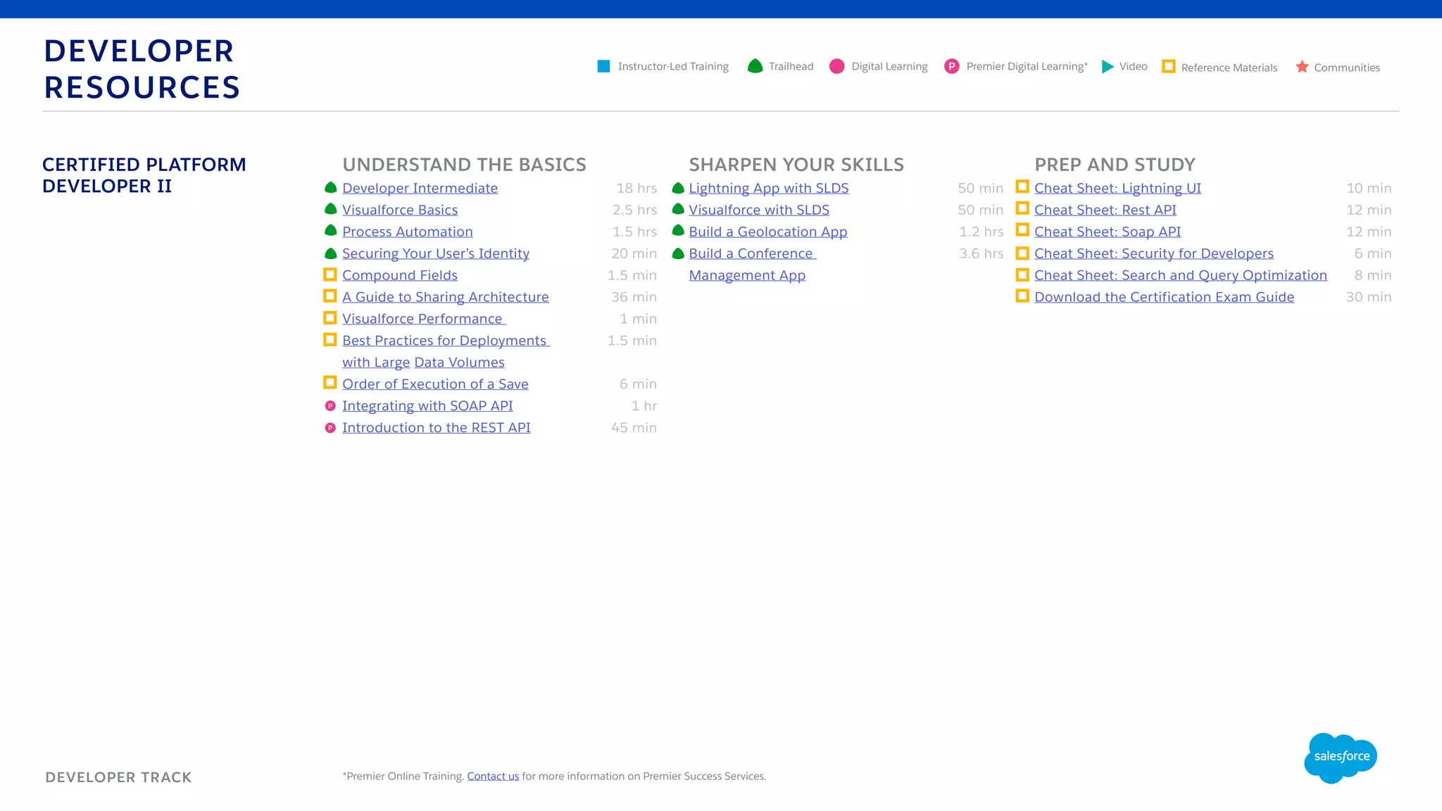 DEVELOPER TRACK
DEVELOPER
RESOURCES
PREP AND STUDY
Cheat Sheet: Lightning UI
Cheat Sheet: Rest API
Cheat Sheet: Soap API
Cheat Sheet: Security for Developers
Cheat Sheet: Search and Query Optimization
Download the Certification Exam Guide
SHARPEN YOUR SKILLS
Lightning App with SLDS
Visualforce with SLDS
Build a Geolocation App
Build a Conference
Management App
CERTIFIED PLATFORM
DEVELOPER II
UNDERSTAND THE BASICS
Developer Intermediate
Visualforce Basics
Process Automation
Securing Your User’s Identity
Compound Fields
A Guide to Sharing Architecture
Visualforce Performance
Best Practices for Deployments
with Large Data Volumes
Order of Execution of a Save
Integrating with SOAP API
Introduction to the REST API
18 hrs
2.5 hrs
1.5 hrs
20 min
1.5 min
36 min
1 min
1.5 min
6 min
1 hr
45 min
10 min
12 min
12 min
6 min
8 min
30 min
50 min
50 min
1.2 hrs
3.6 hrs
P
P
*Premier Online Training. Contact us for more information on Premier Success Services.
Digital LearningInstructor-Led Training Reference MaterialsVideo CommunitiesTrailhead Premier Digital Learning*P
 