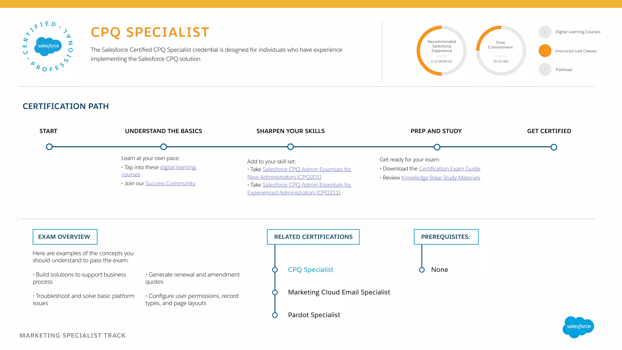 CERTIFICATION PATH
PREREQUISITES:EXAM OVERVIEW RELATED CERTIFICATIONS
UNDERSTAND THE BASICSSTART SHARPEN YOUR SKILLS PREP AND STUDY GET CERTIFIED
The Salesforce Certified CPQ Specialist credential is designed for individuals who have experience
implementing the Salesforce CPQ solution.
CPQ Specialist
Marketing Cloud Email Specialist
Pardot Specialist
None
Here are examples of the concepts you
should understand to pass the exam:
• Build solutions to support business
process
• Troubleshoot and solve basic platform
issues
• Generate renewal and amendment
quotes
• Configure user permissions, record
types, and page layouts
Add to your skill set:
• Take Salesforce CPQ Admin Essentials for
New Administrators (CPQ201)
• Take Salesforce CPQ Admin Essentials for
Experienced Administrators (CPQ211)
Get ready for your exam:
• Download the Certification Exam Guide
• Review Knowledge Base Study Materials
Recommended
Salesforce
Experience
Time
Commitment
6-12 MONTHS 15-25 HRS
CPQ SPECIALIST
2
0
Learn at your own pace:
• Tap into these digital learning
courses
• Join our Success Community
Trailhead0
MARKETING SPECIALIST TRACK
Instructor-Led Classes
Digital Learning Courses
 