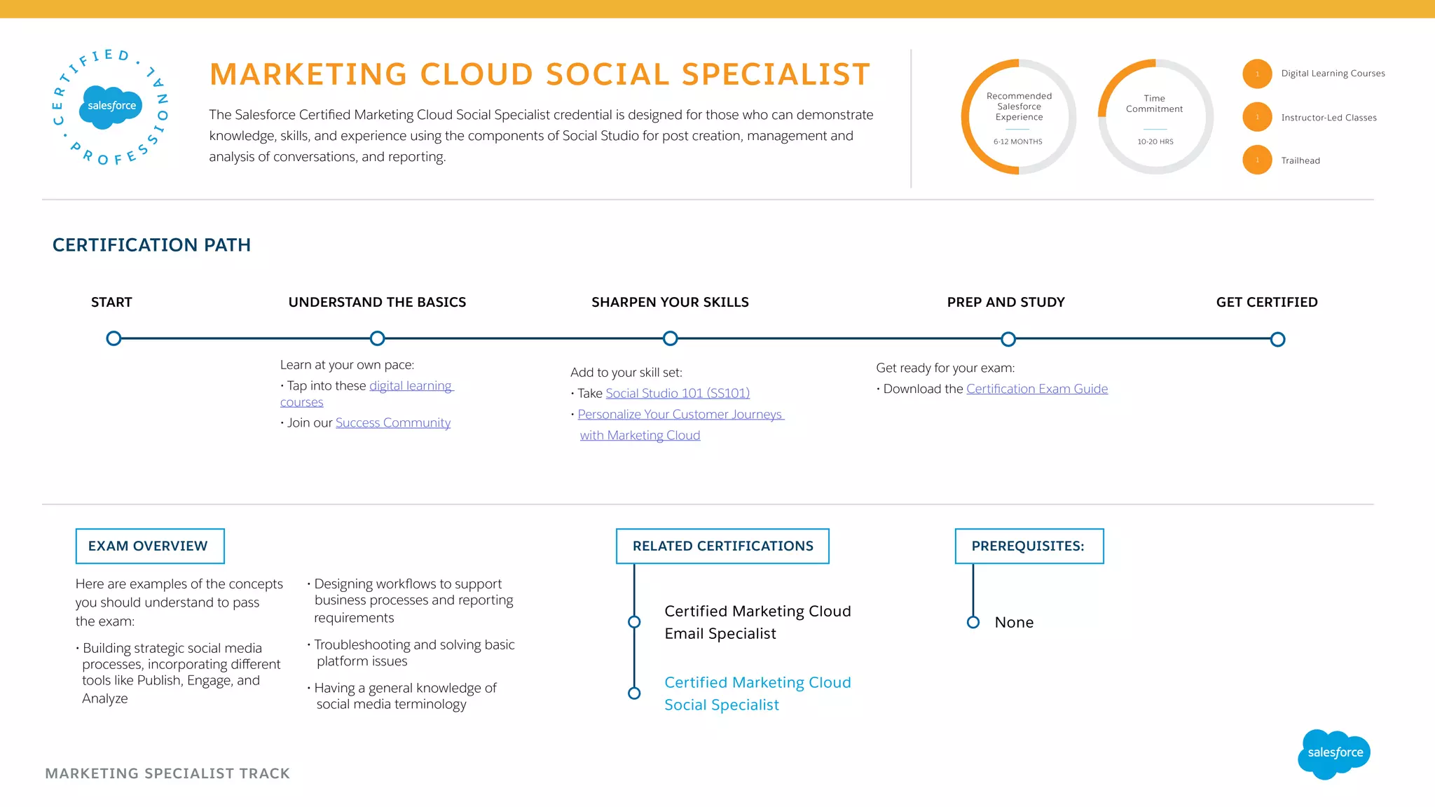 CERTIFICATION PATH
PREREQUISITES:EXAM OVERVIEW RELATED CERTIFICATIONS
UNDERSTAND THE BASICSSTART SHARPEN YOUR SKILLS PREP AND STUDY GET CERTIFIED
The Salesforce Certified Marketing Cloud Social Specialist credential is designed for those who can demonstrate
knowledge, skills, and experience using the components of Social Studio for post creation, management and
analysis of conversations, and reporting.
Certified Marketing Cloud
Social Specialist
Certified Marketing Cloud
Email Specialist
None
Here are examples of the concepts
you should understand to pass
the exam:
• Building strategic social media 		
processes, incorporating different 	
tools like Publish, Engage, and
Analyze
• Designing workflows to support 		
business processes and reporting 		
requirements
• Troubleshooting and solving basic 		
platform issues
• Having a general knowledge of
social media terminology
Recommended
Salesforce
Experience
Time
Commitment
6-12 MONTHS 10-20 HRS
MARKETING CLOUD SOCIAL SPECIALIST
1
1
Add to your skill set:
• Take Social Studio 101 (SS101)
• Personalize Your Customer Journeys
with Marketing Cloud
Learn at your own pace:
• Tap into these digital learning
courses
• Join our Success Community
Get ready for your exam:
• Download the Certification Exam Guide
MARKETING SPECIALIST TRACK
Trailhead1
Instructor-Led Classes
Digital Learning Courses
 