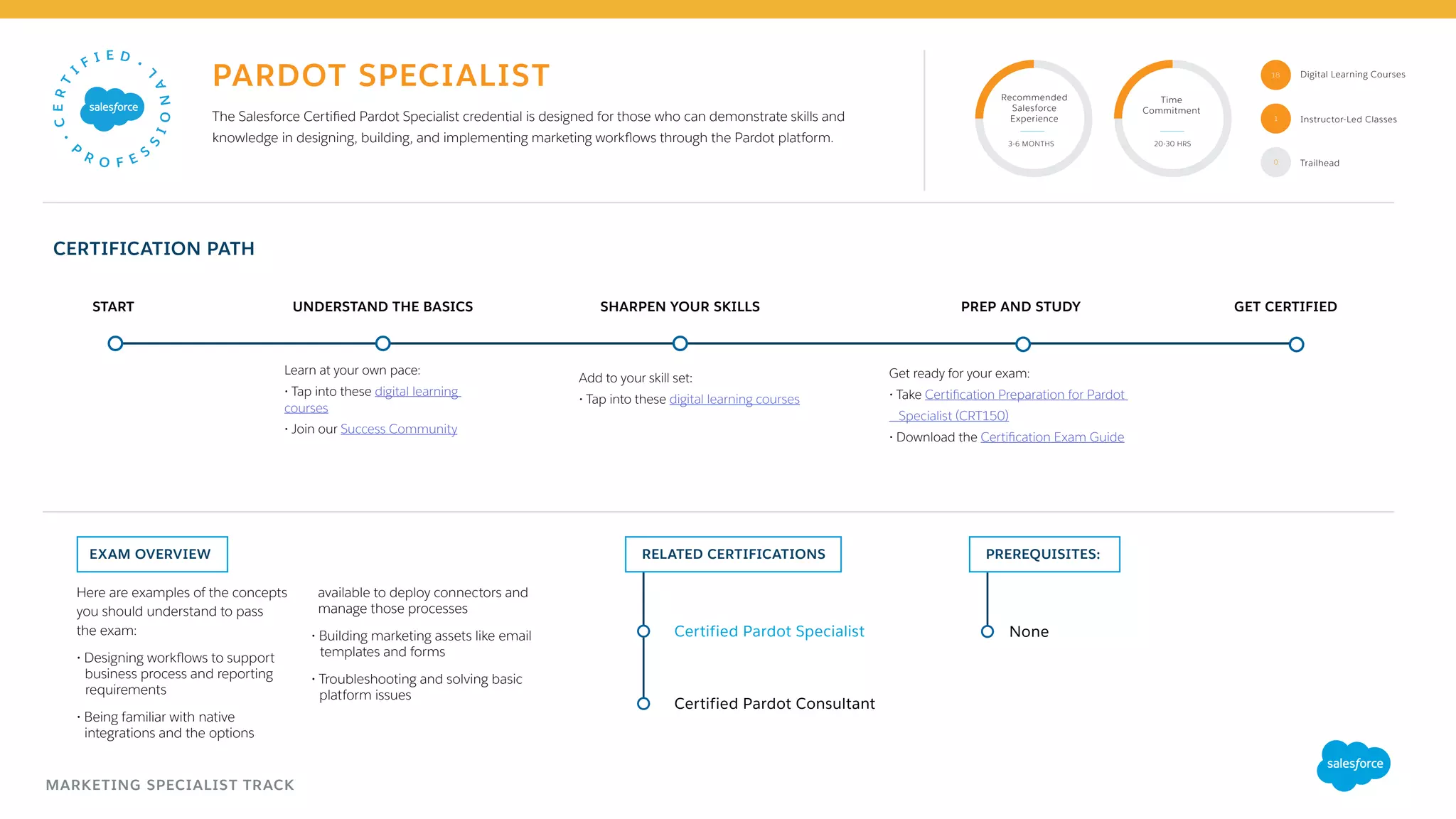 CERTIFICATION PATH
PREREQUISITES:EXAM OVERVIEW RELATED CERTIFICATIONS
UNDERSTAND THE BASICSSTART SHARPEN YOUR SKILLS PREP AND STUDY GET CERTIFIED
The Salesforce Certified Pardot Specialist credential is designed for those who can demonstrate skills and
knowledge in designing, building, and implementing marketing workflows through the Pardot platform.
Certified Pardot Specialist
Certified Pardot Consultant
None
Here are examples of the concepts
you should understand to pass
the exam:
• Designing workflows to support
business process and reporting
requirements
• Being familiar with native
integrations and the options
available to deploy connectors and
manage those processes
• Building marketing assets like email
templates and forms
• Troubleshooting and solving basic
platform issues
Recommended
Salesforce
Experience
Time
Commitment
3-6 MONTHS 20-30 HRS
PARDOT SPECIALIST
1
18
Add to your skill set:
• Tap into these digital learning courses
Learn at your own pace:
• Tap into these digital learning
courses
• Join our Success Community
Get ready for your exam:
• Take Certification Preparation for Pardot
Specialist (CRT150)
• Download the Certification Exam Guide
MARKETING SPECIALIST TRACK
Trailhead0
Instructor-Led Classes
Digital Learning Courses
 