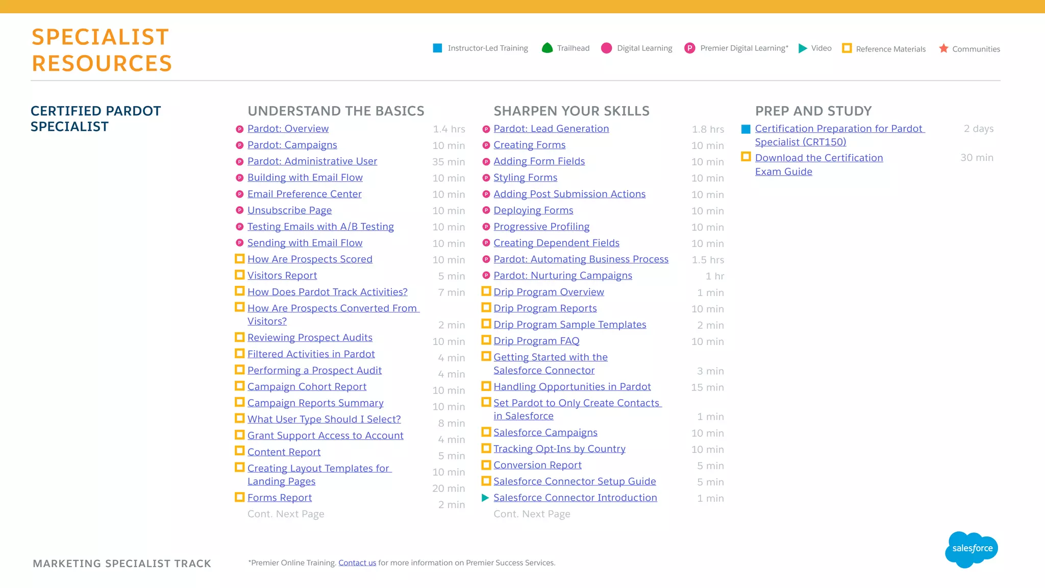 MARKETING SPECIALIST TRACK
CERTIFIED PARDOT
SPECIALIST
UNDERSTAND THE BASICS
Pardot: Overview
Pardot: Campaigns
Pardot: Administrative User
Building with Email Flow
Email Preference Center
Unsubscribe Page
Testing Emails with A/B Testing
Sending with Email Flow
How Are Prospects Scored
Visitors Report
How Does Pardot Track Activities?
How Are Prospects Converted From
Visitors?
Reviewing Prospect Audits
Filtered Activities in Pardot
Performing a Prospect Audit
Campaign Cohort Report
Campaign Reports Summary
What User Type Should I Select?
Grant Support Access to Account
Content Report
Creating Layout Templates for
Landing Pages
Forms Report
Cont. Next Page
PREP AND STUDY
Certification Preparation for Pardot
Specialist (CRT150)
Download the Certification
Exam Guide
SHARPEN YOUR SKILLS
Pardot: Lead Generation
Creating Forms
Adding Form Fields
Styling Forms
Adding Post Submission Actions
Deploying Forms
Progressive Profiling
Creating Dependent Fields
Pardot: Automating Business Process
Pardot: Nurturing Campaigns
Drip Program Overview
Drip Program Reports
Drip Program Sample Templates
Drip Program FAQ
Getting Started with the
Salesforce Connector
Handling Opportunities in Pardot
Set Pardot to Only Create Contacts
in Salesforce
Salesforce Campaigns
Tracking Opt-Ins by Country
Conversion Report
Salesforce Connector Setup Guide
Salesforce Connector Introduction
Cont. Next Page
1.4 hrs
10 min
35 min
10 min
10 min
10 min
10 min
10 min
10 min
5 min
7 min
2 min
10 min
4 min
4 min
10 min
10 min
8 min
4 min
5 min
10 min
20 min
2 min
2 days
30 min
1.8 hrs
10 min
10 min
10 min
10 min
10 min
10 min
10 min
1.5 hrs
1 hr
1 min
10 min
2 min
10 min
3 min
15 min
1 min
10 min
10 min
5 min
5 min
1 min
SPECIALIST
RESOURCES
P P
P
P P
P P
P P
P P
P
P P
P P
P P
*Premier Online Training. Contact us for more information on Premier Success Services.
Digital LearningInstructor-Led Training Reference MaterialsVideo CommunitiesTrailhead Premier Digital Learning*P
 
