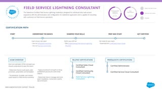 FIELD SERVICE LIGHTNING CONSULTANT
IMPLEMENTATION EXPERT TRACK
Here are examples of the concepts you
should understand to ...
