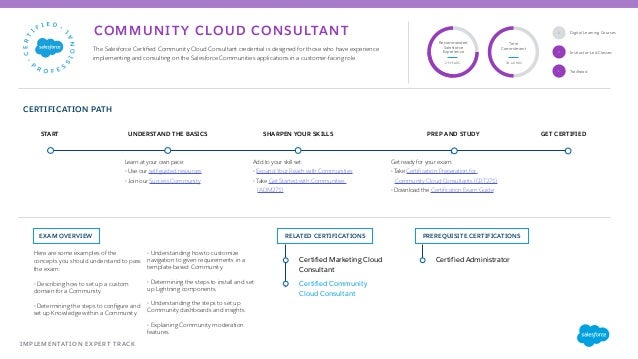 Community Cloud Consultant Resource Guide Salesforce Chris