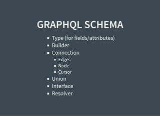 GRAPHQL SCHEMA
Type (for fields/attributes)
Builder
Connection
Edges
Node
Cursor
Union
Interface
Resolver
 