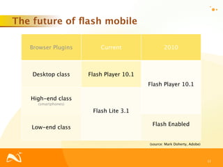 The future of ﬂash mobile

   Browser Plugins       Current                 2010



    Desktop class    Flash Player 10.1
                                         Flash Player 10.1

   High-end class
     (smartphones)

                      Flash Lite 3.1

                                          Flash Enabled
   Low-end class

                                         (source: Mark Doherty, Adobe)



                                                                         13
 