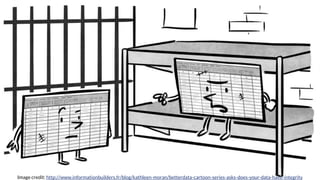 Image credit: http://www.informationbuilders.fr/blog/kathleen-moran/betterdata-cartoon-series-asks-does-your-data-have-integrity
 
