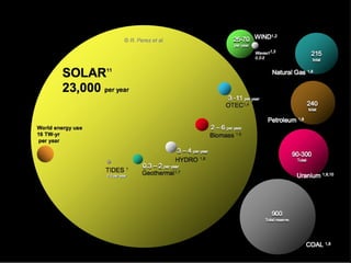 Guy Dauncey 2013
www.earthfuture.com
 