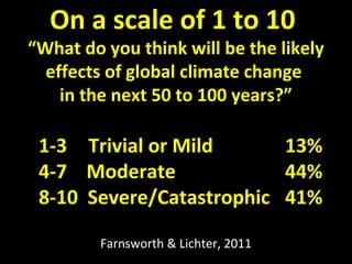 On a scale of 1 to 10
“What do you think will be the likely
effects of global climate change
in the next 50 to 100 years?”
1-3 Trivial or Mild 13%
4-7 Moderate 44%
8-10 Severe/Catastrophic 41%
Farnsworth & Lichter, 2011
 