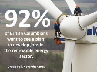 92%of British Columbians
want to see a plan
to develop jobs in
the renewable energy
sector.
Oracle Poll, November 2015
 