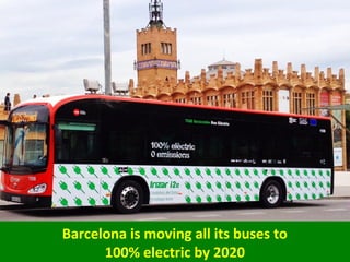 Barcelona is moving all its buses to
100% electric by 2020
 