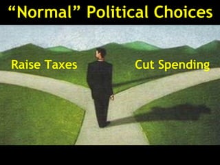 “Normal” Political Choices
Raise Taxes Cut Spending
 