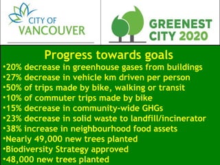 Progress towards goals
•20% decrease in greenhouse gases from buildings
•27% decrease in vehicle km driven per person
•50% of trips made by bike, walking or transit
•10% of commuter trips made by bike
•15% decrease in community-wide GHGs
•23% decrease in solid waste to landfill/incinerator
•38% increase in neighbourhood food assets
•Nearly 49,000 new trees planted
•Biodiversity Strategy approved
•48,000 new trees planted
 