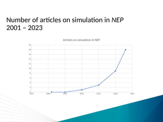 Number of articles on simulation in NEP
2001 – 2023
1995 2000 2005 2010 2015 2020 2025
0
2
4
6
8
10
12
14
16
18
20
Articles on simulation in NEP
 