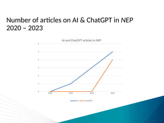 Number of articles on AI & ChatGPT in NEP
2020 – 2023
2020 2021 2022 2023
0
1
2
3
4
5
6
AI and ChatGPT articles in NEP
AI ChatGPT
 