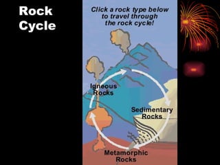 Rock
Cycle
 