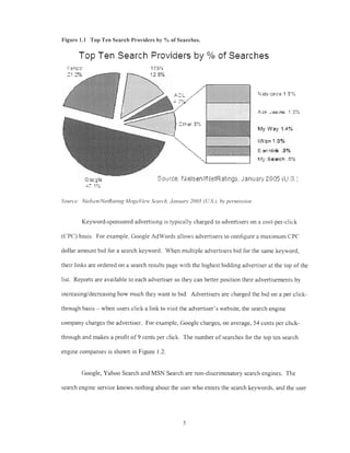 Sfu mba 2005 thesis   analysis internet advertising - g fawkes Slide 19