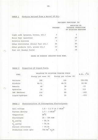 Hydrogen: A Future Aviation Fuel?
