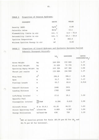 Hydrogen: A Future Aviation Fuel?