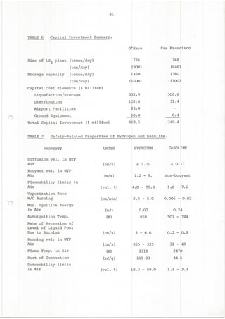 Hydrogen: A Future Aviation Fuel?