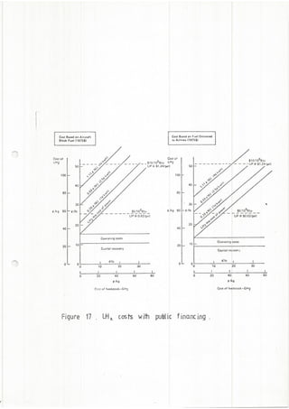 Hydrogen: A Future Aviation Fuel?
