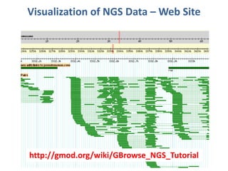 Visualization of NGS Data – Web Site
http://gmod.org/wiki/GBrowse_NGS_Tutorial
 