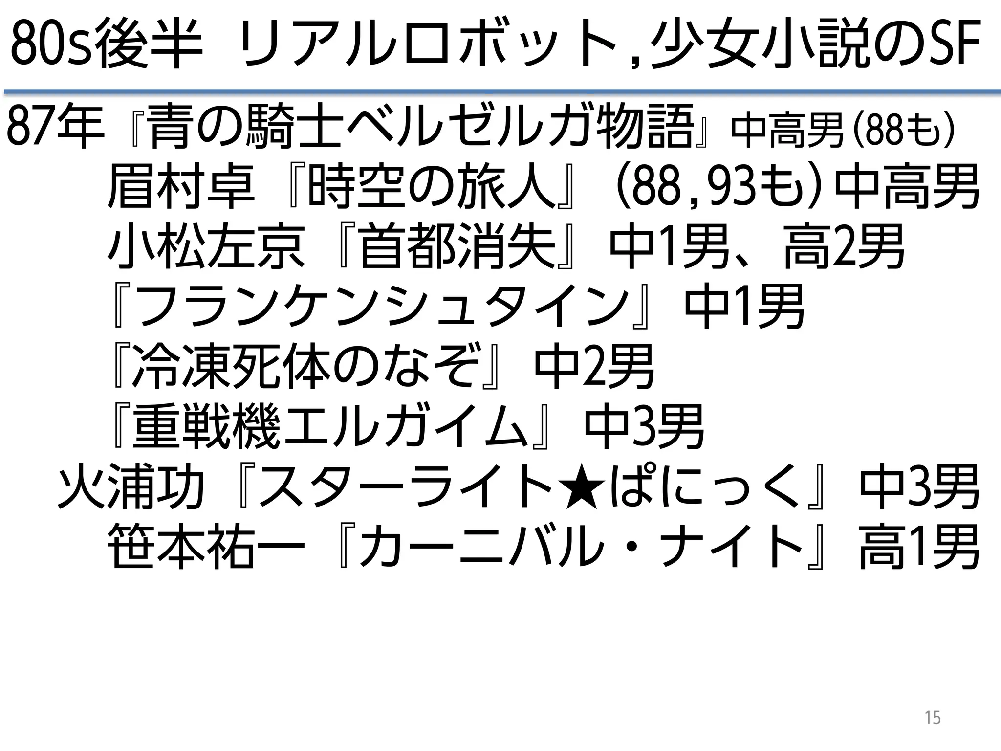 15
80s後半 リアルロボット,少女小説のSF
87年『青の騎士ベルゼルガ物語』中高男(88も）
眉村卓『時空の旅人』(88,93も)中高男
小松左京『首都消失』中1男、高2男
『フランケンシュタイン』中1男
『冷凍死体のなぞ』中2男
『重戦機エルガイム』中3男
火浦功『スターライト★ぱにっく』中3男
笹本祐一『カーニバル・ナイト』高1男
 
