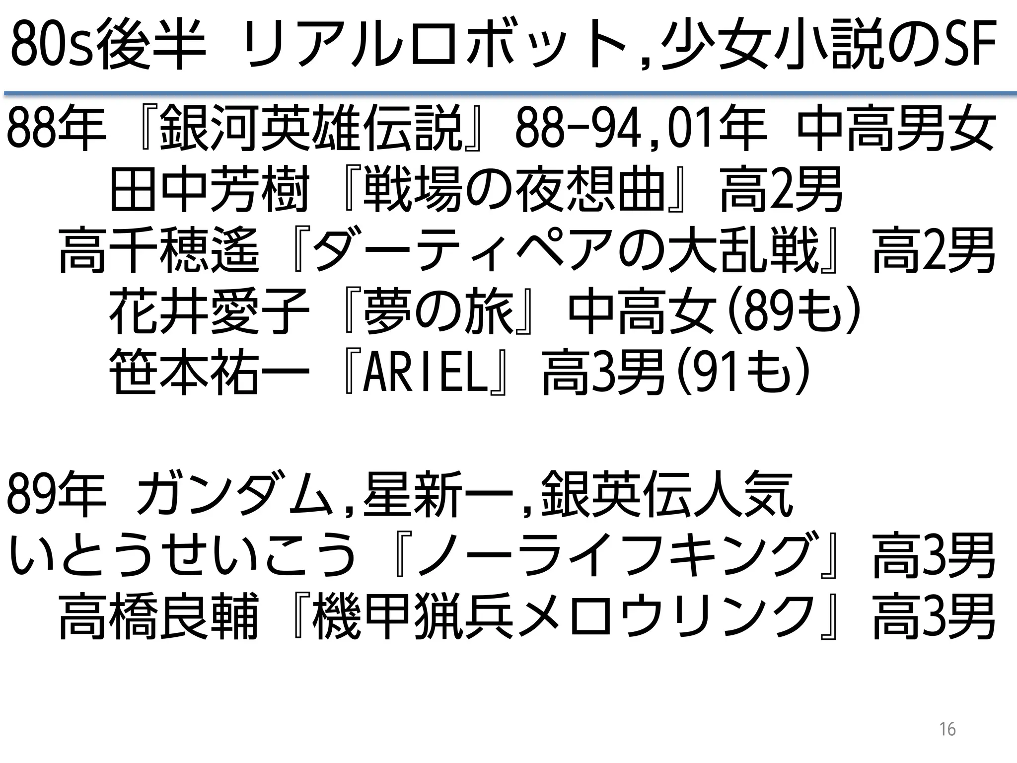 16
80s後半 リアルロボット,少女小説のSF
88年『銀河英雄伝説』88-94,01年 中高男女
田中芳樹『戦場の夜想曲』高2男
高千穂遙『ダーティペアの大乱戦』高2男
花井愛子『夢の旅』中高女(89も)
笹本祐一『ARIEL』高3男(91も)
89年 ガンダム,星新一,銀英伝人気
いとうせいこう『ノーライフキング』高3男
高橋良輔『機甲猟兵メロウリンク』高3男
 